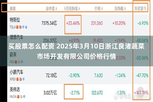 买股票怎么配资 2025年3月10日浙江良渚蔬菜市场开发有限公司价格行情
