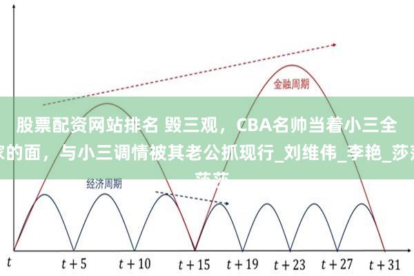 股票配资网站排名 毁三观，CBA名帅当着小三全家的面，与小三调情被其老公抓现行_刘维伟_李艳_莎莎
