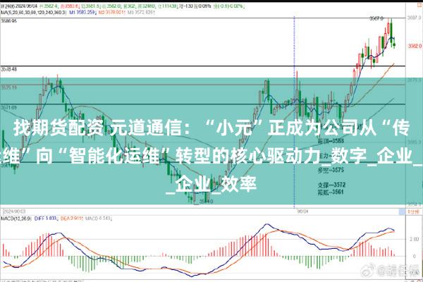 找期货配资 元道通信：“小元”正成为公司从“传统运维”向“智能化运维”转型的核心驱动力_数字_企业_效率