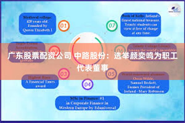 广东股票配资公司 中路股份：选举颜奕鸣为职工代表董事