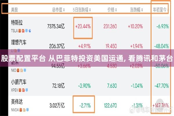 股票配置平台 从巴菲特投资美国运通, 看腾讯和茅台