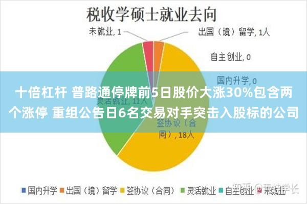 十倍杠杆 普路通停牌前5日股价大涨30%包含两个涨停 重组公告日6名交易对手突击入股标的公司