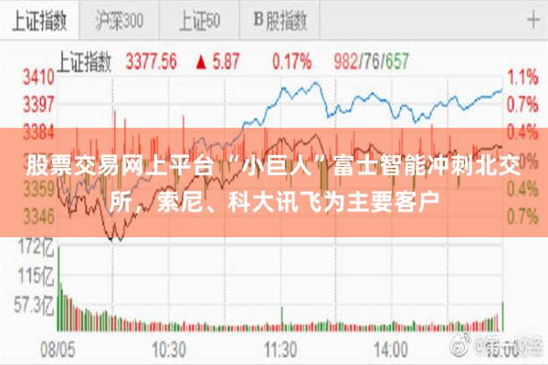 股票交易网上平台 “小巨人”富士智能冲刺北交所，索尼、科大讯飞为主要客户