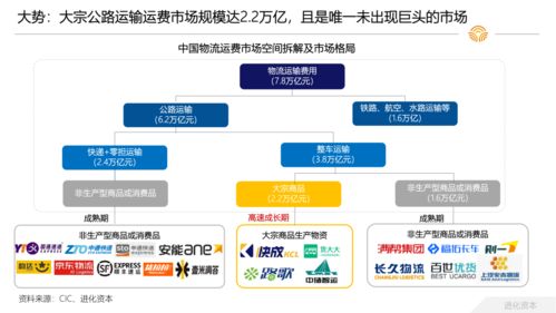 網(wǎng)絡(luò)貨運(yùn)精彩紛呈，行業(yè)整合期即將到來